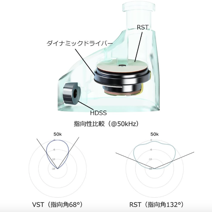 INTIME  Maestraudio MA910SR 日本製監聽級入耳式耳機