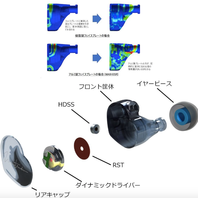 INTIME  Maestraudio MA910SR 日本製監聽級入耳式耳機