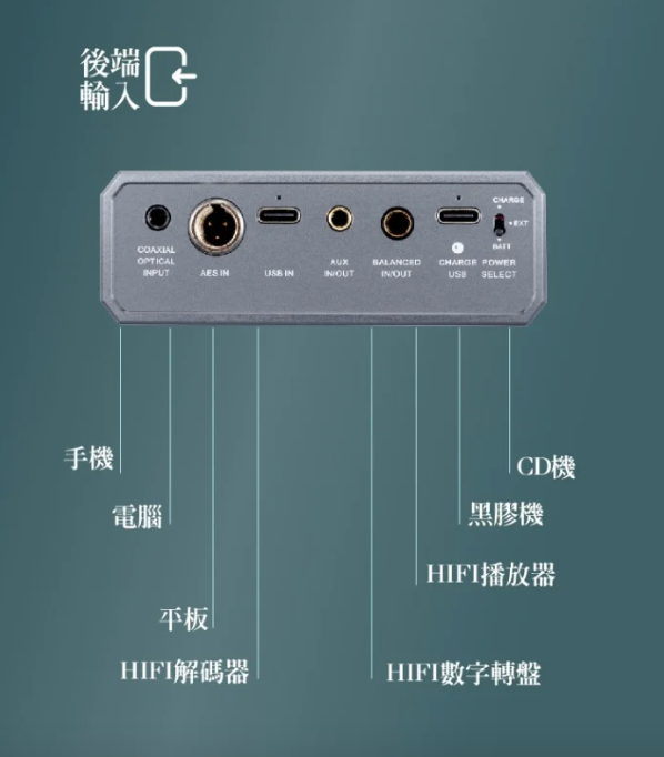 Xduoo XD05 Pro 便攜台機