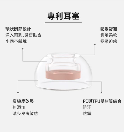 SpinFit CP1025 (For AirPods Pro) 矽膠耳塞