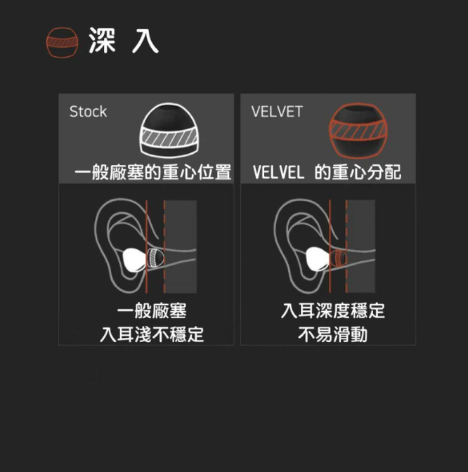 韓國 DIVINUS | VELVET ear tips